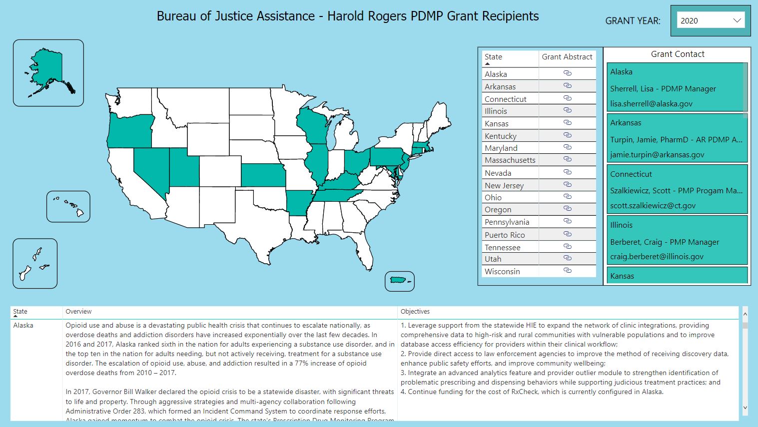 PDMP Interstate Partners - Visualization